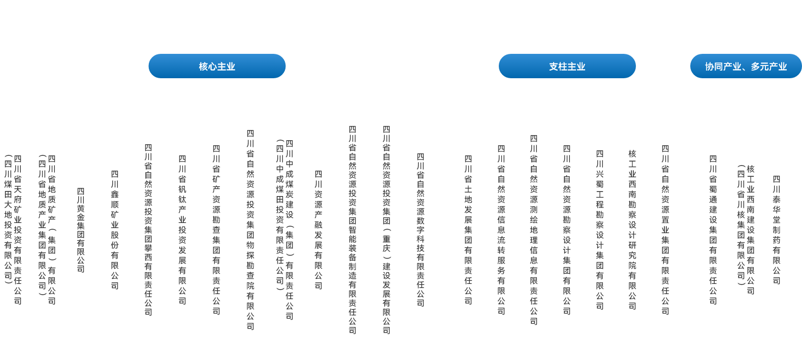 集团所属企业