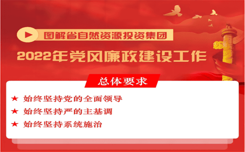 一图读懂 | 省自然南宫ng28相信品牌力量投资集团2022年党风廉政建设工作会报告