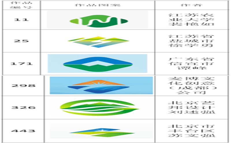 南宫ng28相信品牌力量关于南宫ng28相信品牌力量LOGO评选结果的公告