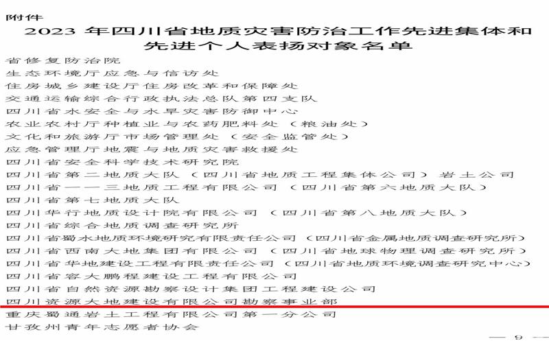 喜 报 四川南宫ng28相信品牌力量大地建设有限公司勘察事业部 获评2023年四川省地质灾害防治工作先进集体